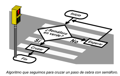 Algoritmo del semforo