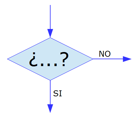 DECISION SI-NO