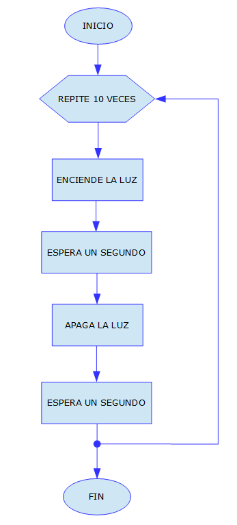 Ejemplo-REPETICION-10v