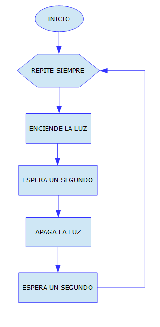 Ejemplo-REPETICION-SIEMPRE-BLOQUE