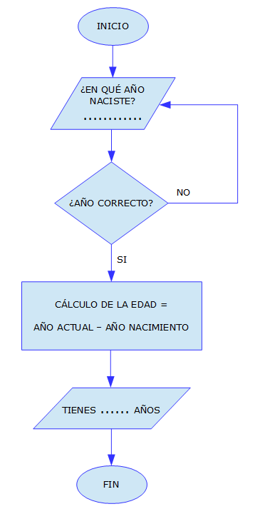 Ejemplo E/S