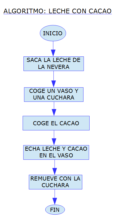 LECHE CON CACAO