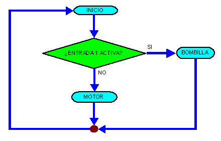 diagrama de flujo alterno 1