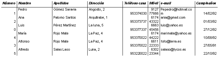 resultado inicial