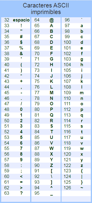 Cdigo ASCII bsico