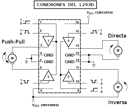 Modos de conexin L293D