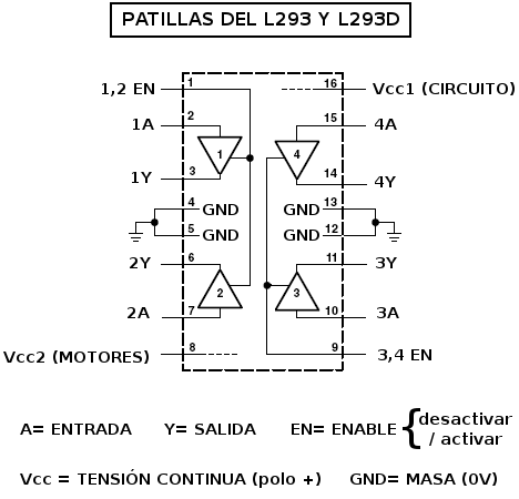 Patillas del L293 y L293D