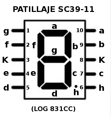 Patillas del SC39-11