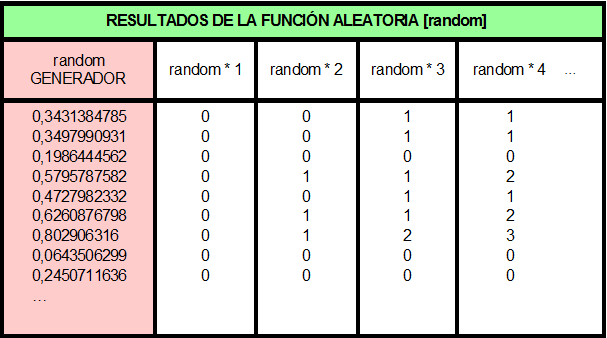 tabla random