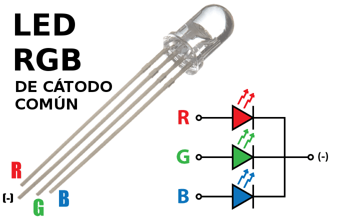 Patillaje LED RGB